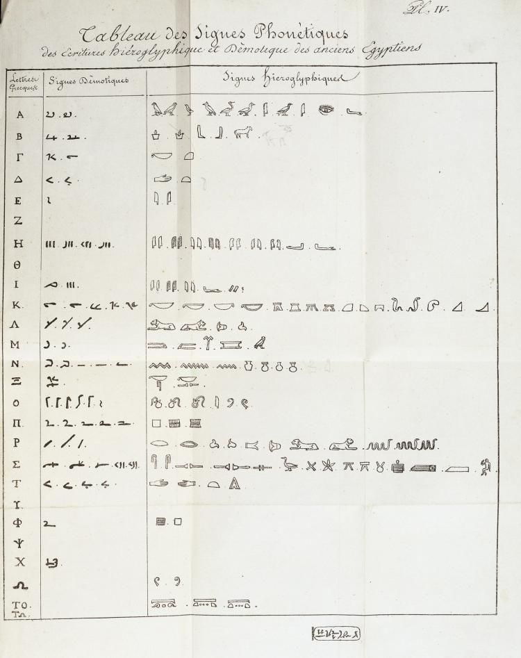 Page showing hieroglyphs, Greek and Demotic script